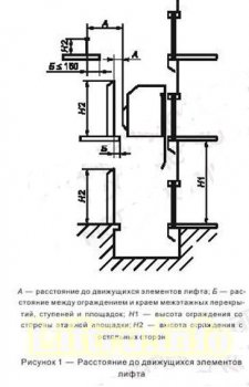 ГОСТ Р 53780-2010 Лифты.